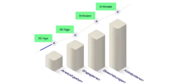  partner program visualised in steps